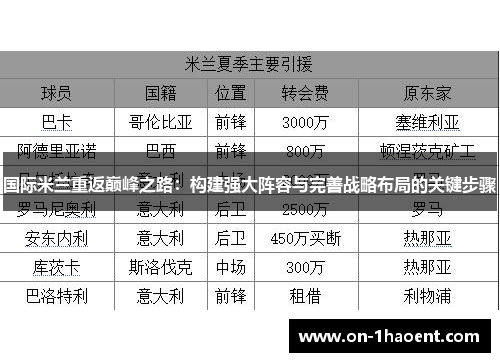 国际米兰重返巅峰之路：构建强大阵容与完善战略布局的关键步骤