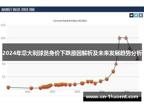 2024年意大利球员身价下跌原因解析及未来发展趋势分析