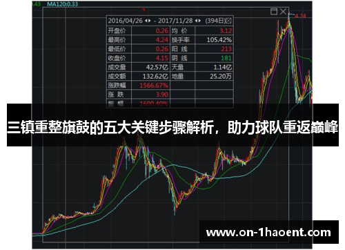 三镇重整旗鼓的五大关键步骤解析，助力球队重返巅峰