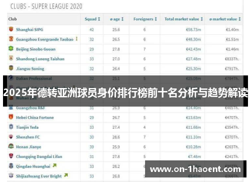 2025年德转亚洲球员身价排行榜前十名分析与趋势解读