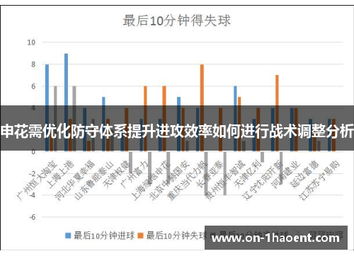 申花需优化防守体系提升进攻效率如何进行战术调整分析