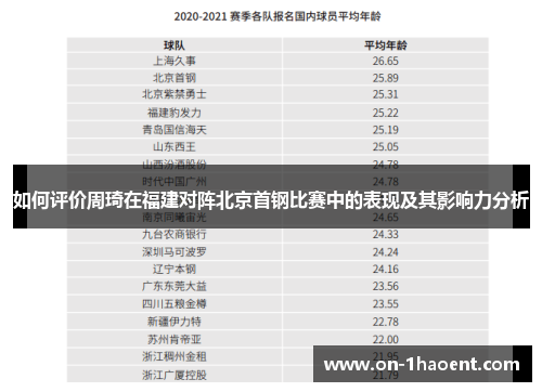 如何评价周琦在福建对阵北京首钢比赛中的表现及其影响力分析