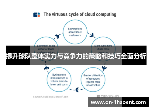 提升球队整体实力与竞争力的策略和技巧全面分析