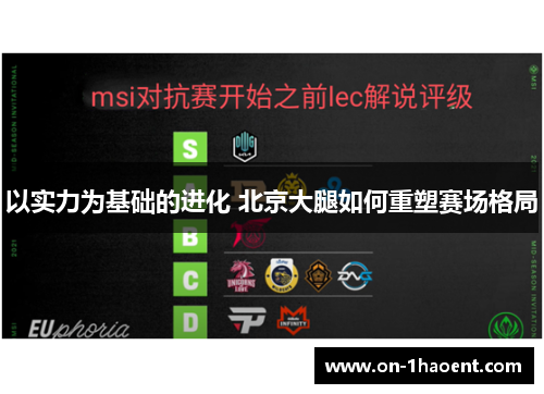 以实力为基础的进化 北京大腿如何重塑赛场格局