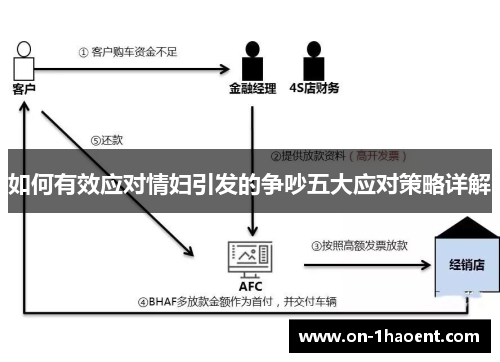 如何有效应对情妇引发的争吵五大应对策略详解