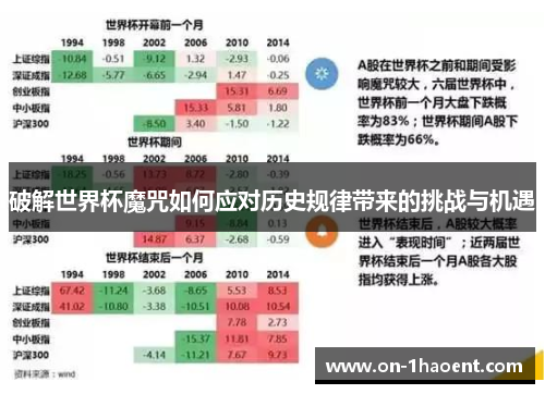 破解世界杯魔咒如何应对历史规律带来的挑战与机遇