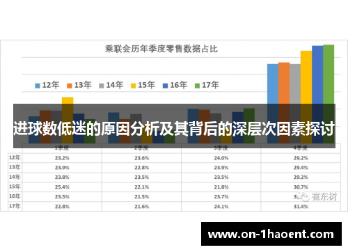 进球数低迷的原因分析及其背后的深层次因素探讨
