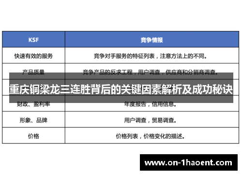 重庆铜梁龙三连胜背后的关键因素解析及成功秘诀