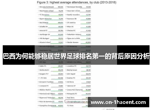 巴西为何能够稳居世界足球排名第一的背后原因分析