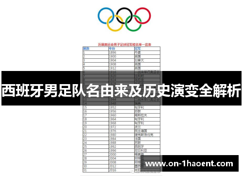 西班牙男足队名由来及历史演变全解析