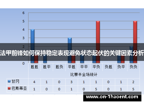 法甲前锋如何保持稳定表现避免状态起伏的关键因素分析 法甲前锋如何保持稳定表现避免状态起伏的关键因素分析