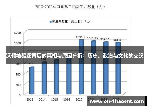 沃顿被驱逐背后的真相与原因分析：历史、政治与文化的交织