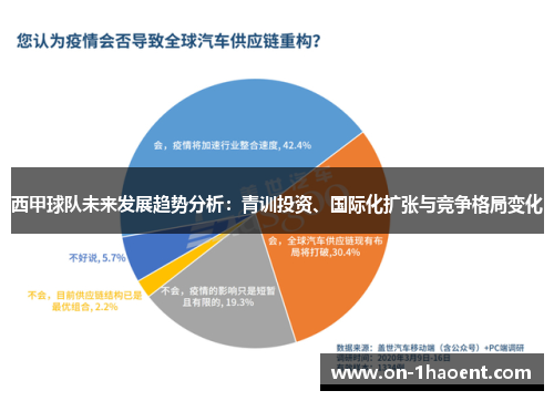 西甲球队未来发展趋势分析：青训投资、国际化扩张与竞争格局变化