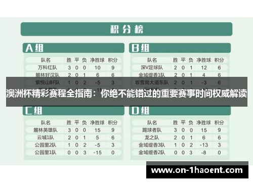澳洲杯精彩赛程全指南：你绝不能错过的重要赛事时间权威解读