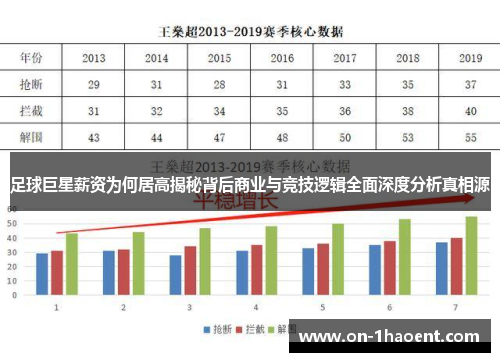 足球巨星薪资为何居高揭秘背后商业与竞技逻辑全面深度分析真相源