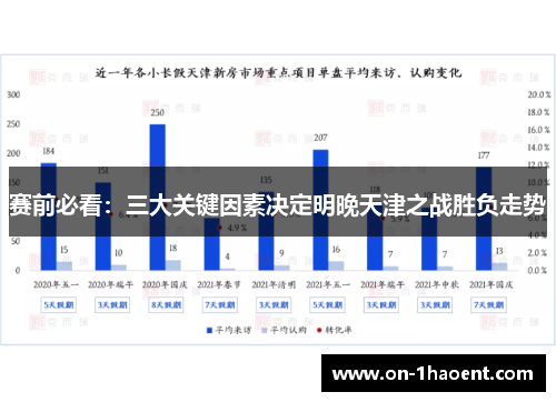 赛前必看：三大关键因素决定明晚天津之战胜负走势