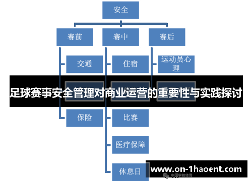 足球赛事安全管理对商业运营的重要性与实践探讨